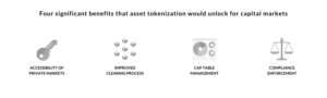 Benefits of CBDCs to tokenization