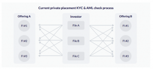 KYC&AML-in-private-markets