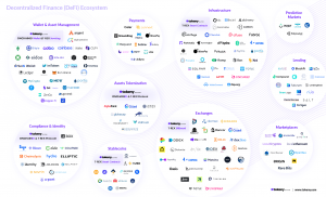 DeFi Ecosystem Map