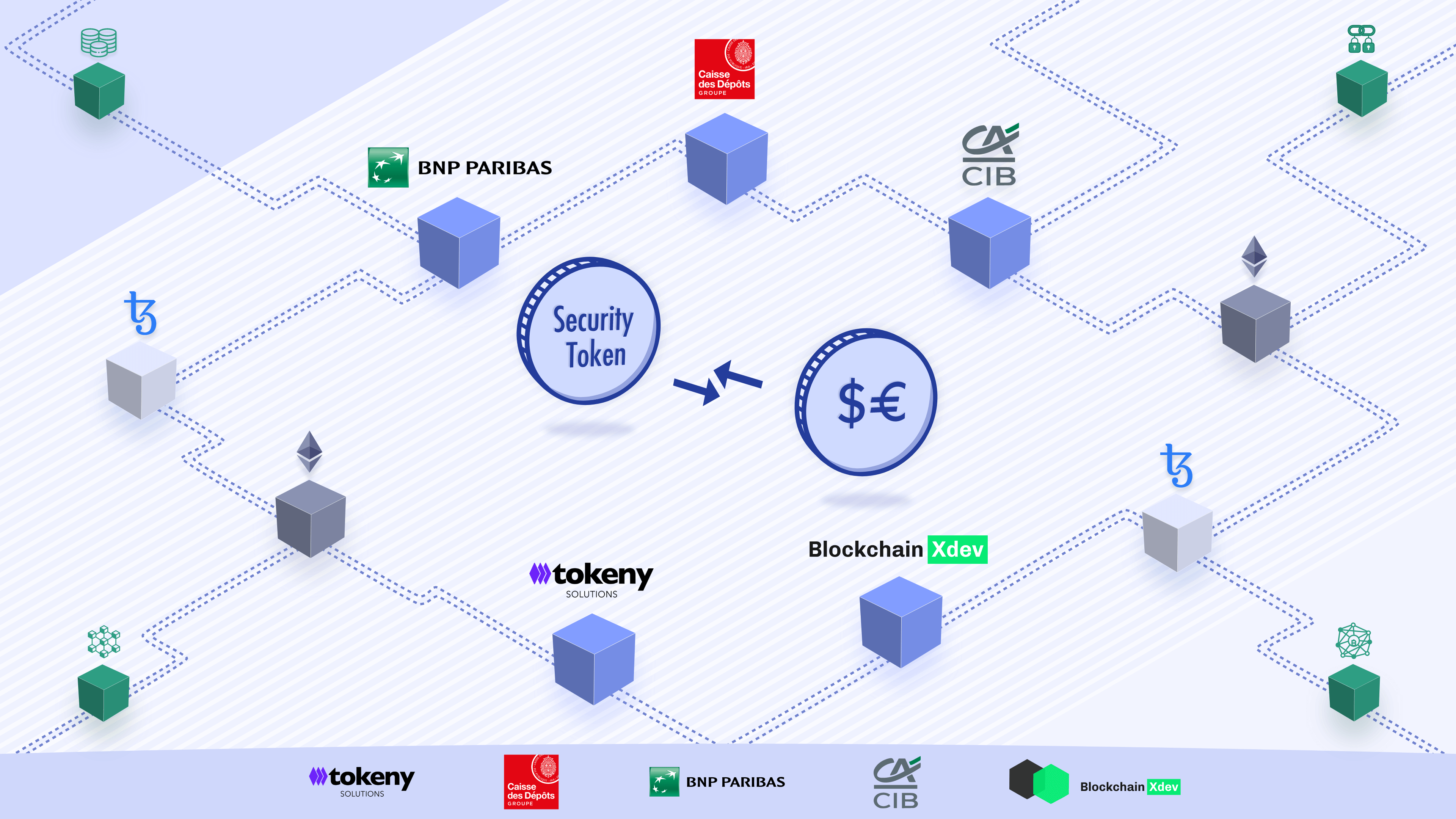 Settlecoin_Tokeny_Caisse des Dépôts_BNP Paribas CIB_CA CIB_The Blockchain Xdev