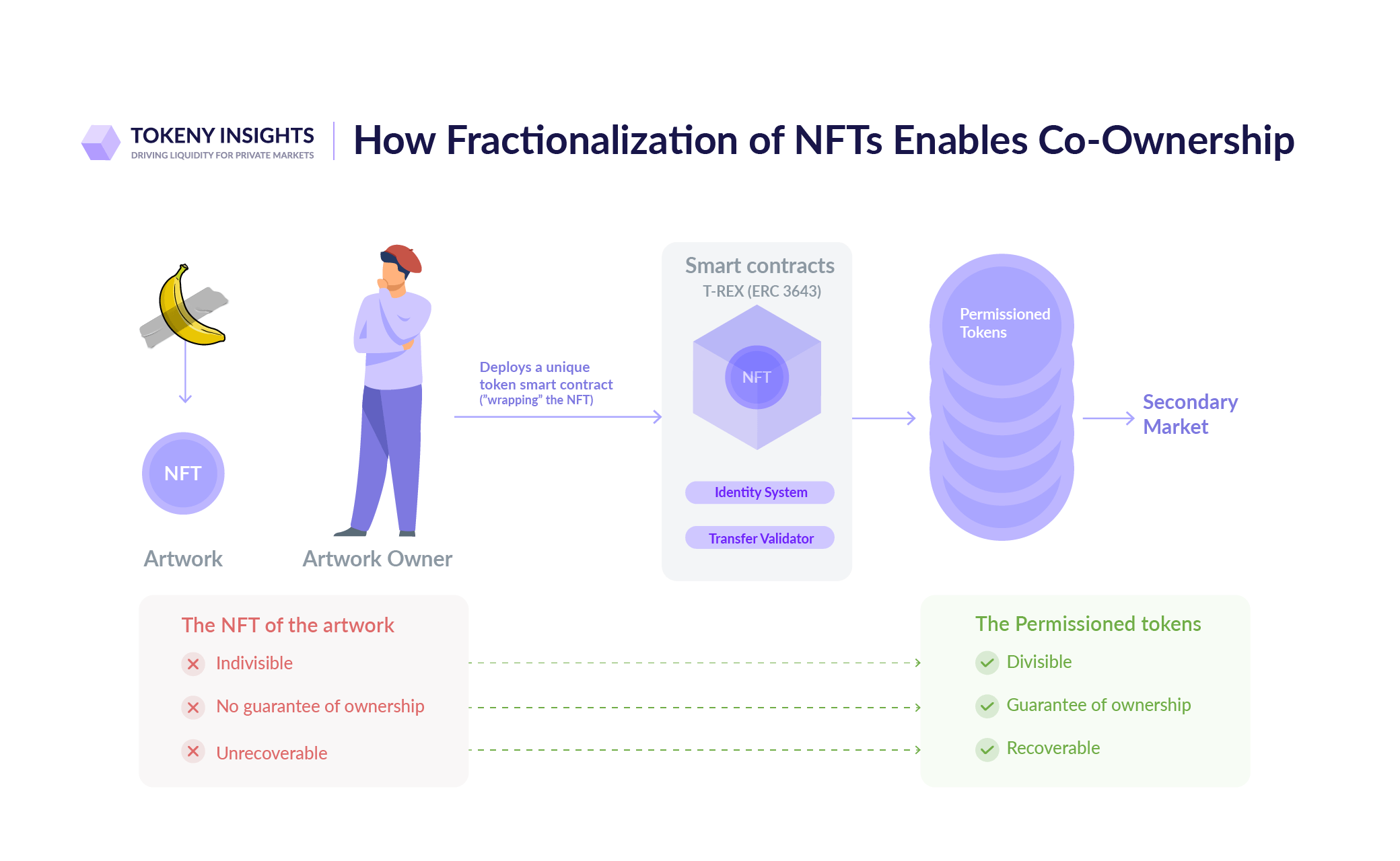 Future of Tokenization of Real-World Assets Market Growth