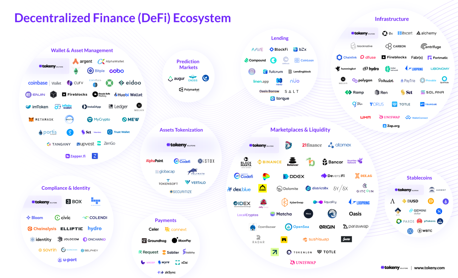 Empyreal AI DeFi ecosystem